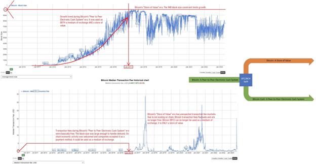 عملة بيتكوين كاش ترتفع بنسبة 27% في أسبوع واحد مع زيادة زخم Bitcoin Minetrix