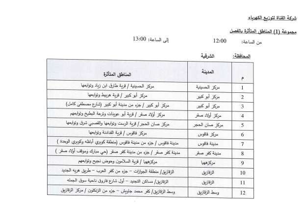 عودة تخفيف الأحمال بعد العيد.. تعرف على التفاصيل ومواعيد انقطاع الكهرباء الجديدة