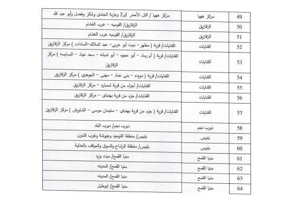عودة تخفيف الأحمال بعد العيد.. تعرف على التفاصيل ومواعيد انقطاع الكهرباء الجديدة