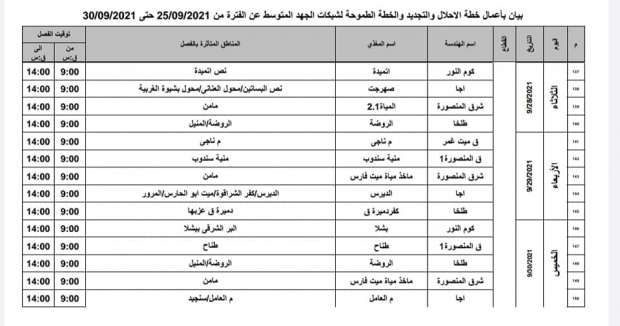 عودة تخفيف الأحمال بعد العيد.. تعرف على التفاصيل ومواعيد انقطاع الكهرباء الجديدة