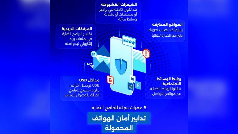 الامارات | «الأمن السيبراني» يحذّر من اختراق الهواتف المحمولة