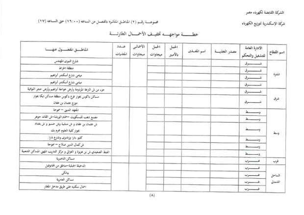 عودة تخفيف الأحمال بعد العيد.. تعرف على التفاصيل ومواعيد انقطاع الكهرباء الجديدة