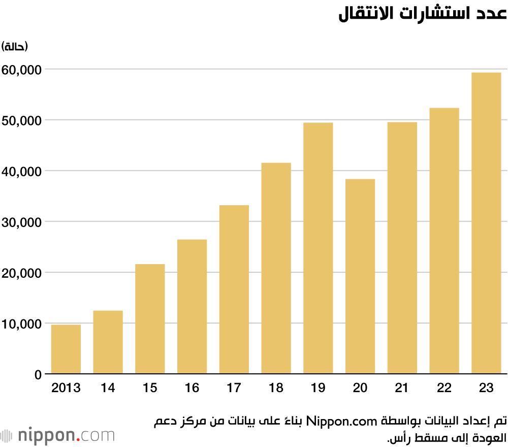 اليابان | تعرف على المحافظة التي يود اليابانيون الانتقال للعيش فيها