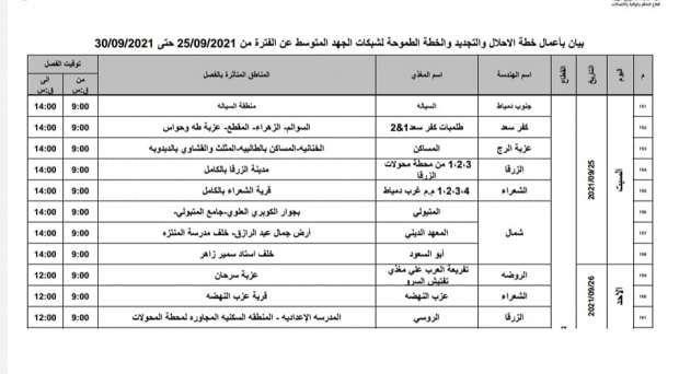 عودة تخفيف الأحمال بعد العيد.. تعرف على التفاصيل ومواعيد انقطاع الكهرباء الجديدة