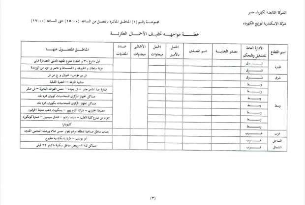 عودة تخفيف الأحمال بعد العيد.. تعرف على التفاصيل ومواعيد انقطاع الكهرباء الجديدة