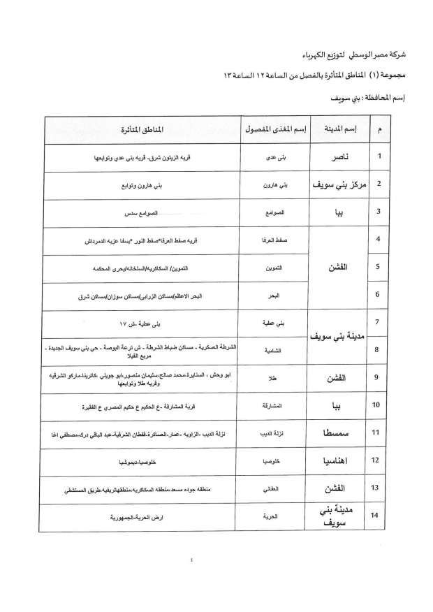 عودة تخفيف الأحمال بعد العيد.. تعرف على التفاصيل ومواعيد انقطاع الكهرباء الجديدة