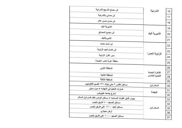 عودة تخفيف الأحمال بعد العيد.. تعرف على التفاصيل ومواعيد انقطاع الكهرباء الجديدة