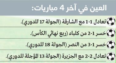 الامارات | العين لغز محيّر.. 4 مباريات من دون انتصار والقادم أصعب