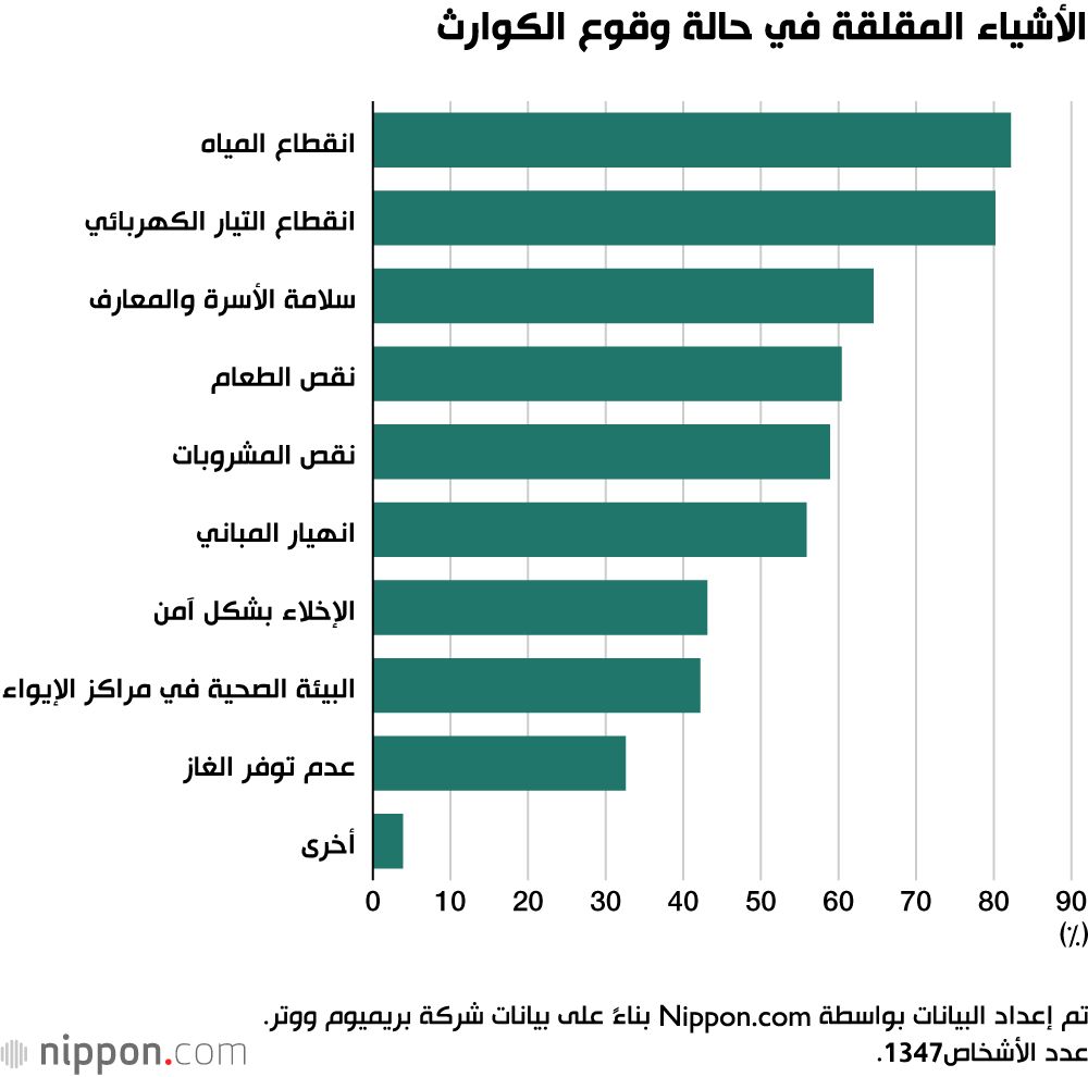اليابان | الوقاية من الكوارث في اليابان.. هل أنت مستعد؟