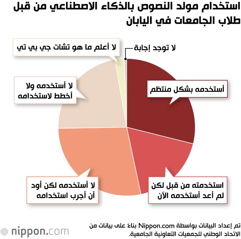اليابان | استخدام الذكاء الاصطناعي في الدراسة والبحث العلمي في اليابان