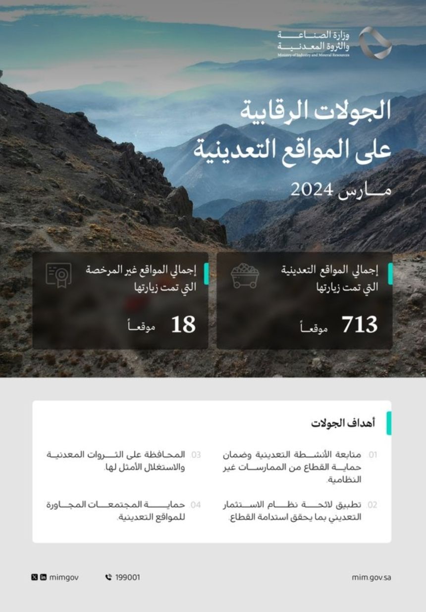 وزارة الصناعة تنفذ 713 جولة رقابية على المواقع التعدينية خلال مارس