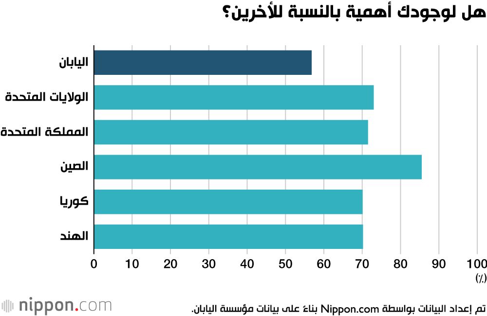 اليابان | اليأس وغياب الطموح... هل تخلى الشباب الياباني عن أحلامهم؟