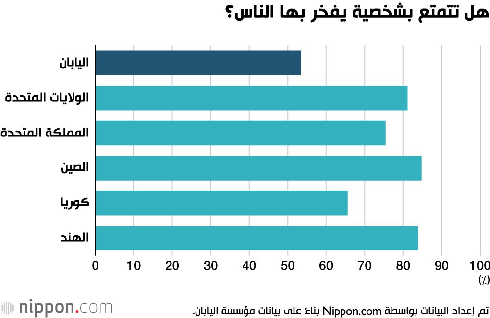 اليابان | اليأس وغياب الطموح... هل تخلى الشباب الياباني عن أحلامهم؟