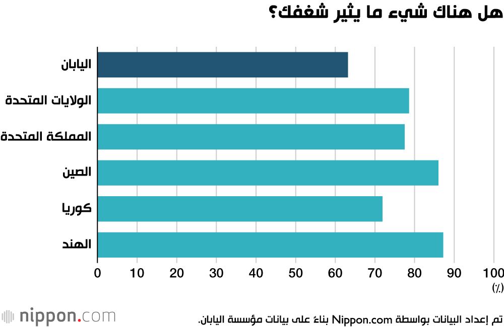 اليابان | اليأس وغياب الطموح... هل تخلى الشباب الياباني عن أحلامهم؟