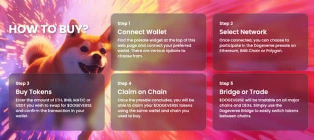 الأنظار تتحوّل إلى Slothana مع بدء عملة MEW تصحيحاً سعرياً