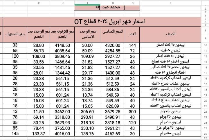 المواد الغذائية: انخفاض أسعار شاي ليبتون بالأسواق