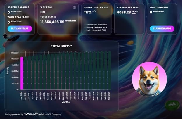 بيبي (Pepe-PEPE): الرابح الأكبر بين عملات الميم في عالم Doge يوم الإثنين