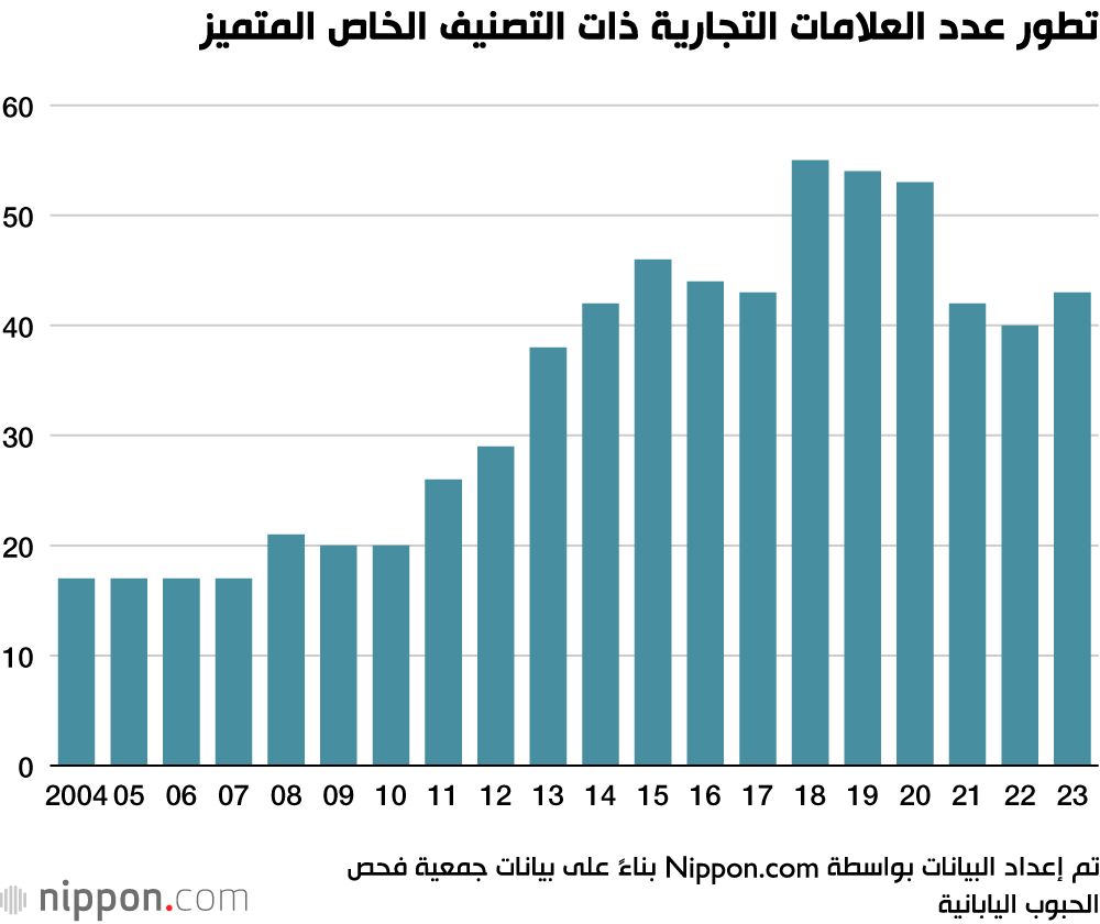 اليابان | تعرف على أجود أنواع الأرز الياباني في 2023