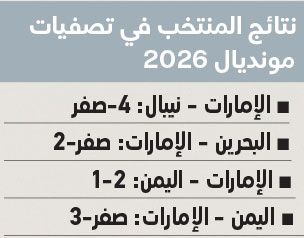 الامارات | إعداد المنتخب على طاولة اجتماع اتحاد الكرة والرابطة والأندية