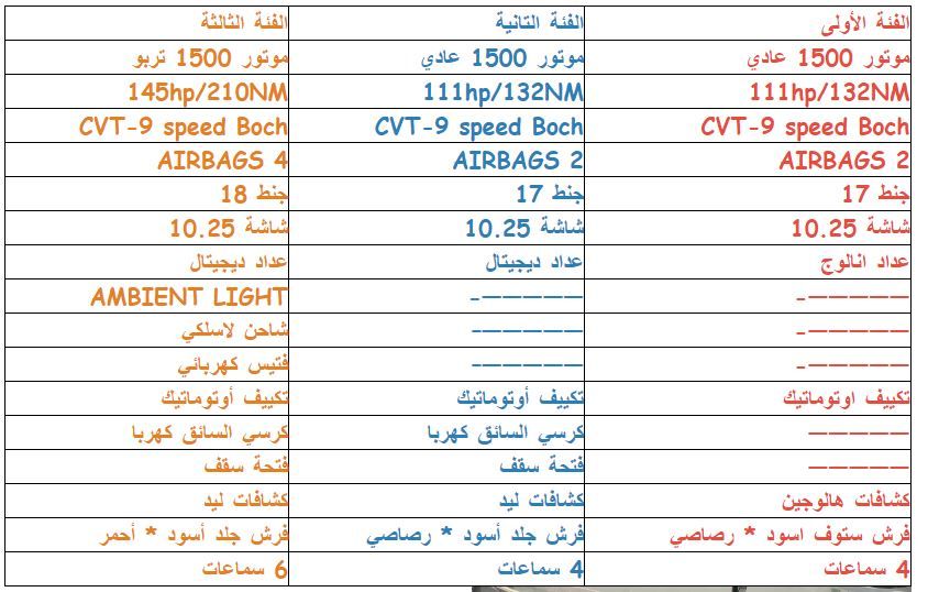 "مجمعة محلياً".. سوق السيارات تستعد لاستقبال "هيونداي النترا AD" و"تيجو 4 برو"