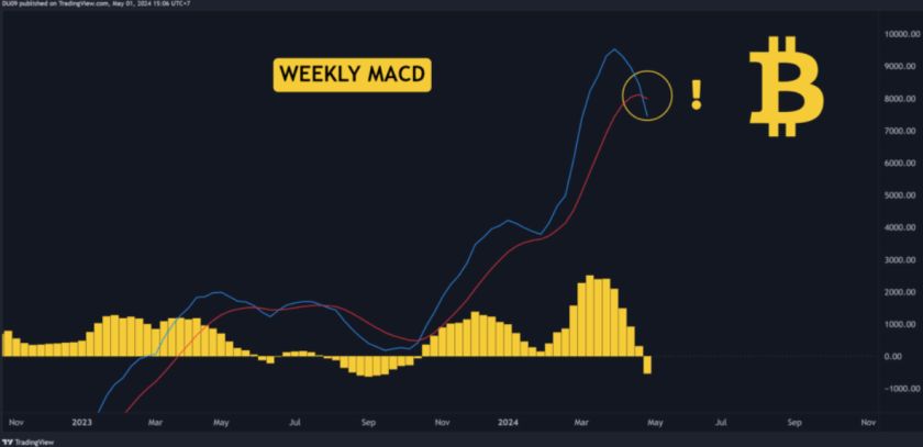 ما العوامل التي أثرت على سعر البيتكوين وجعلته يهبط لمستوى 57 ألف دولار؟