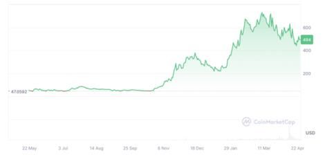 حصيلة اكتتاب مشروع الواقع الافتراضيّ الجديد 5th Scape تقترب من 6 مليون دولار، فكيف يمكنكم المشاركة فيه؟