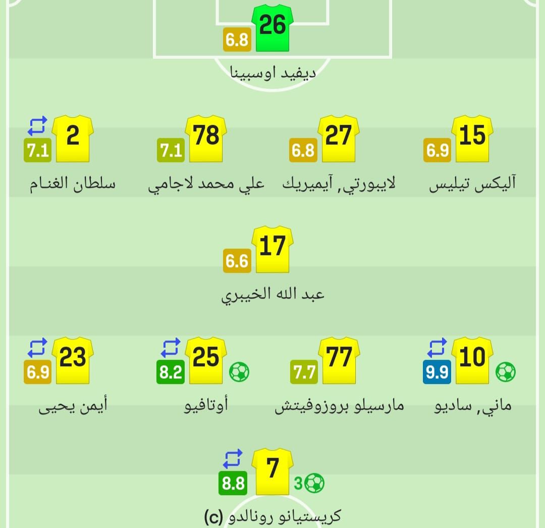 ماني يتفوق على هاتريك رونالدو.. أرقام مثيرة للبرتغالي في فوز النصر على الوحدة