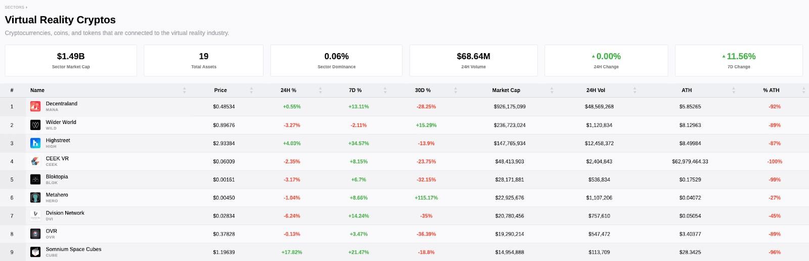 عملة ألعاب الواقع الافتراضيّ 5th Scape تتخطى حاجز 5.7  مليون دولار في اكتتابها الجاري حالياً