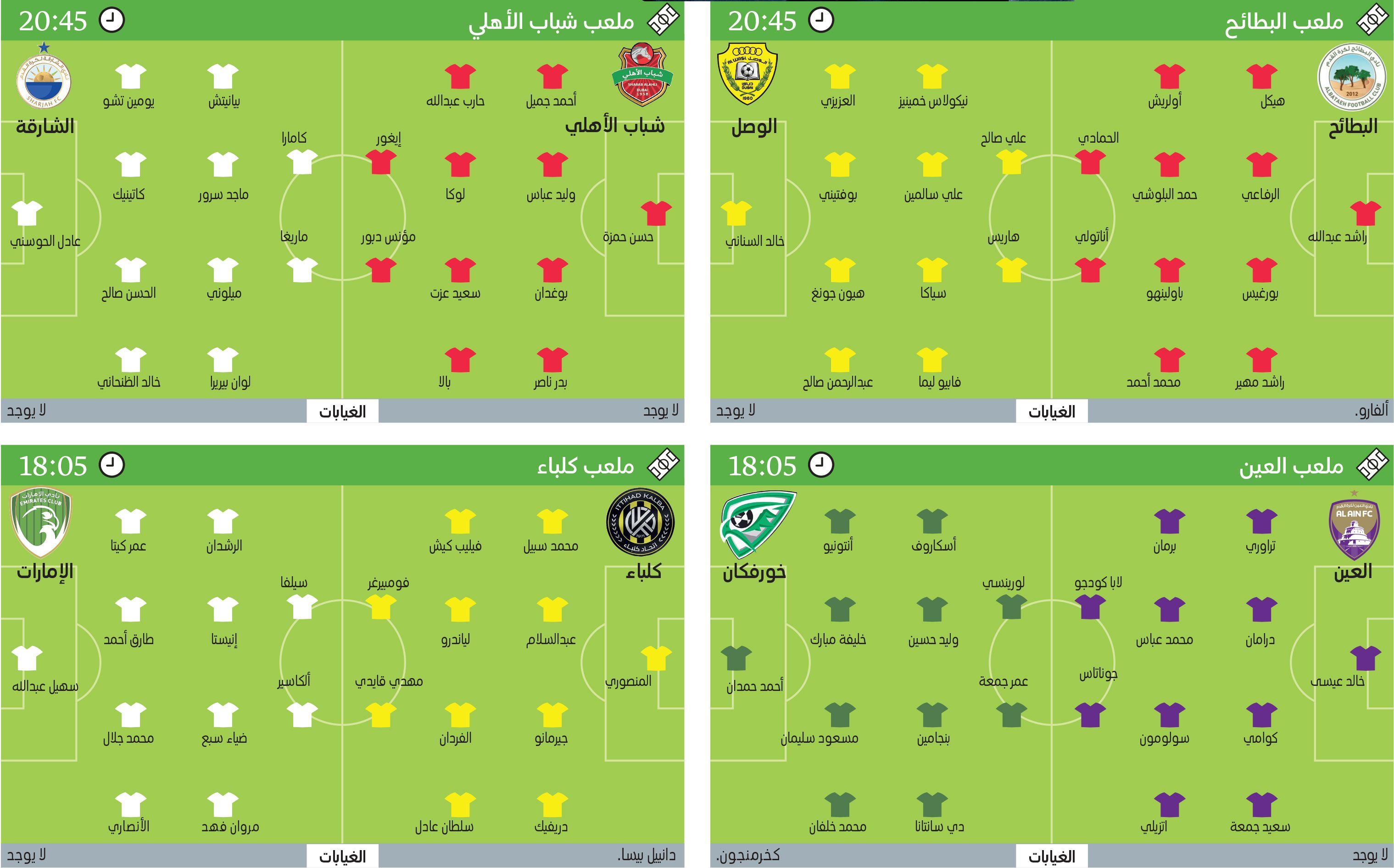 الامارات | شباب الأهلي في مباراة «مصيرية» أمام الشارقة
