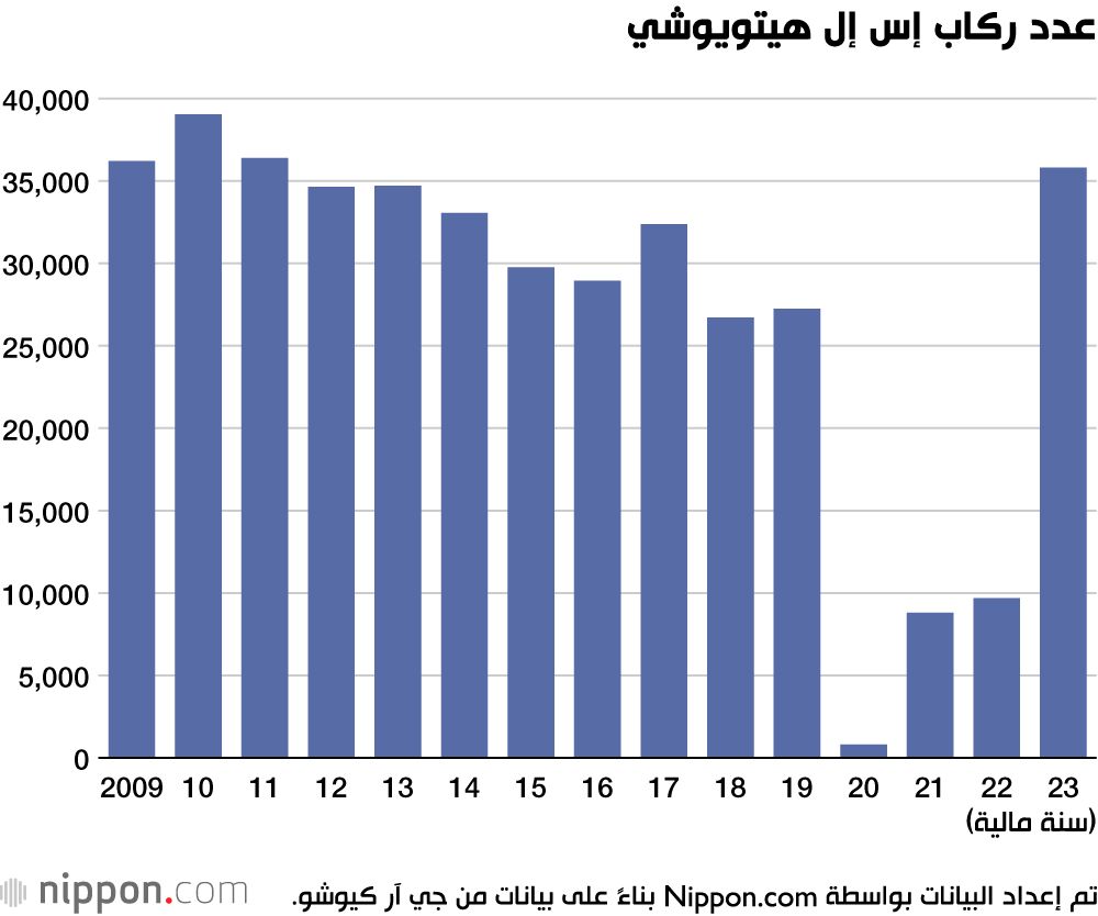 اليابان | بعد العمل لأكثر من 100 عام... أقدم قطار بخاري في اليابان يصل لمحطته الأخيرة