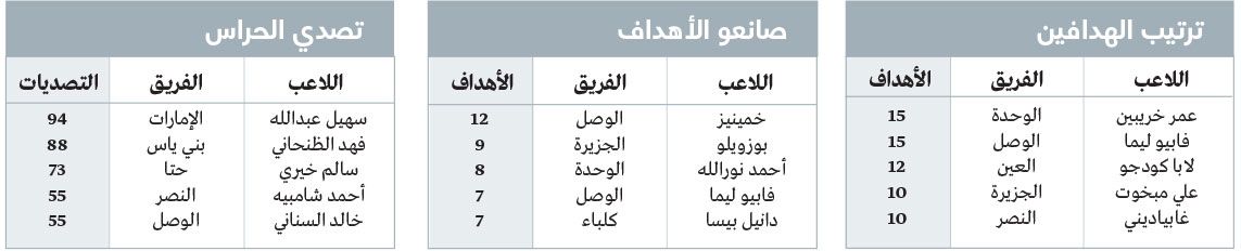 الامارات | درع الدوري على «مرمى البصر» في زعبيل