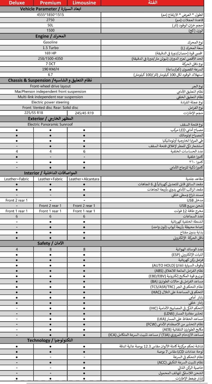 انخفاض أسعار السيارة بيستون B70 S بدايةً من اليوم