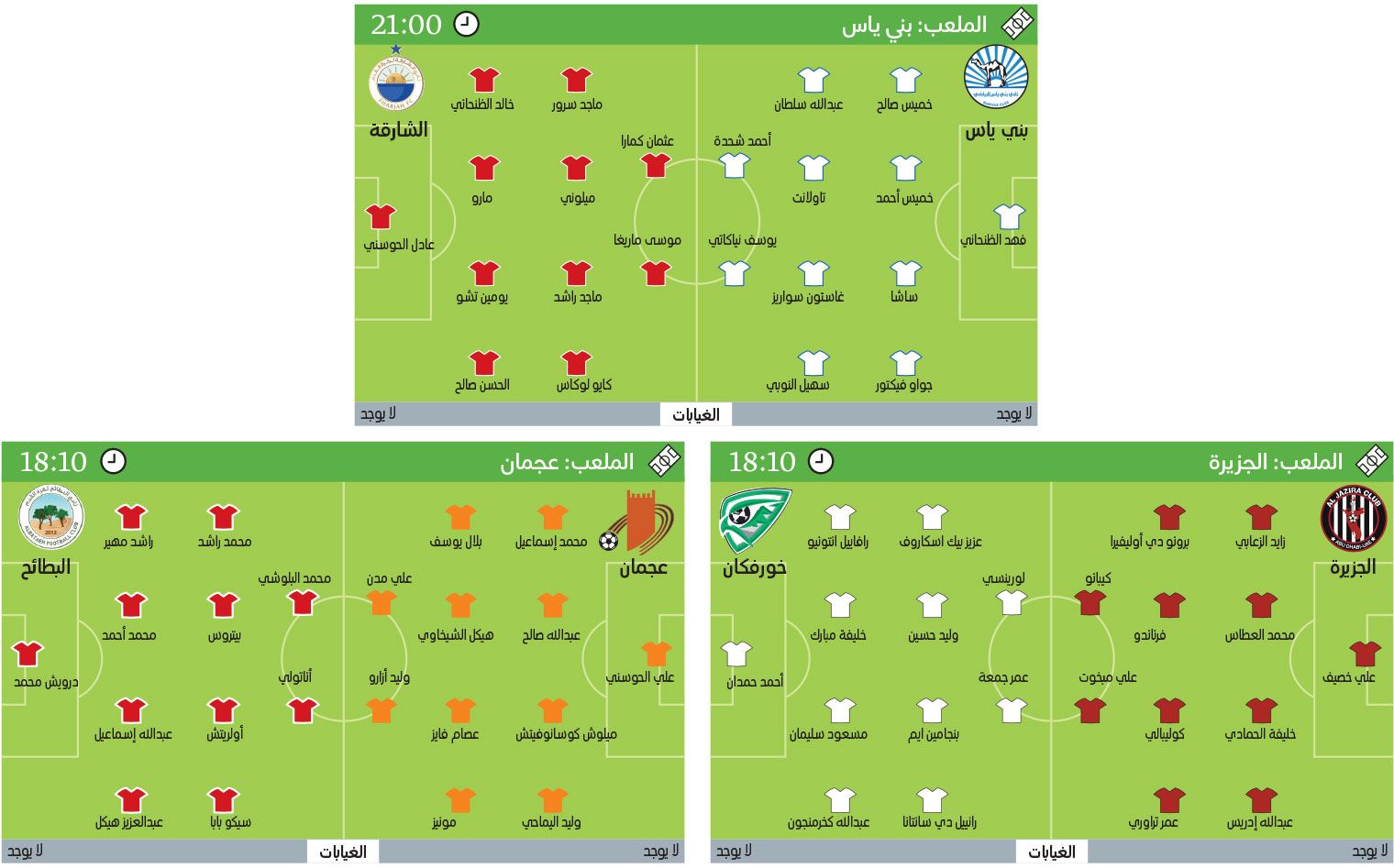 الامارات | «المباريات المؤجلة» تحدّد مسار سباق «البقاء»