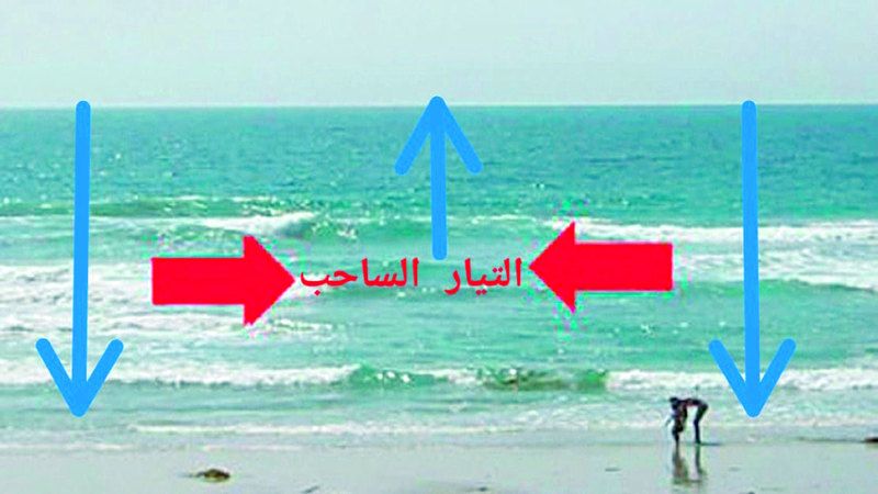 الامارات | تحذير من ظاهرة «التيار الساحب» على بعض الشواطئ