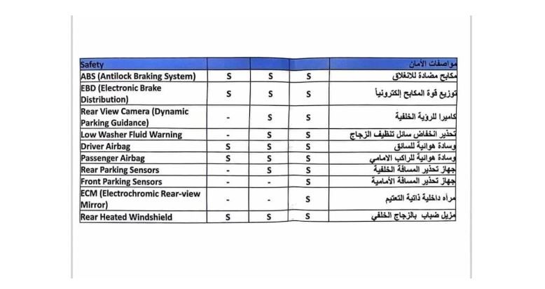 اليوم الإطلاق الرسمي للسيارة هيونداي النترا AD المجمعة محلياً.. «ننشر المواصفات المتوقعة»