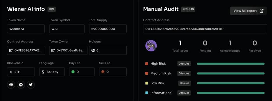 حصيلة اكتتاب WienerAI تتجاوز المليون دولار، فهل ستكون عملة الميم التالية التي تحقق ارتفاعاً قوياً؟