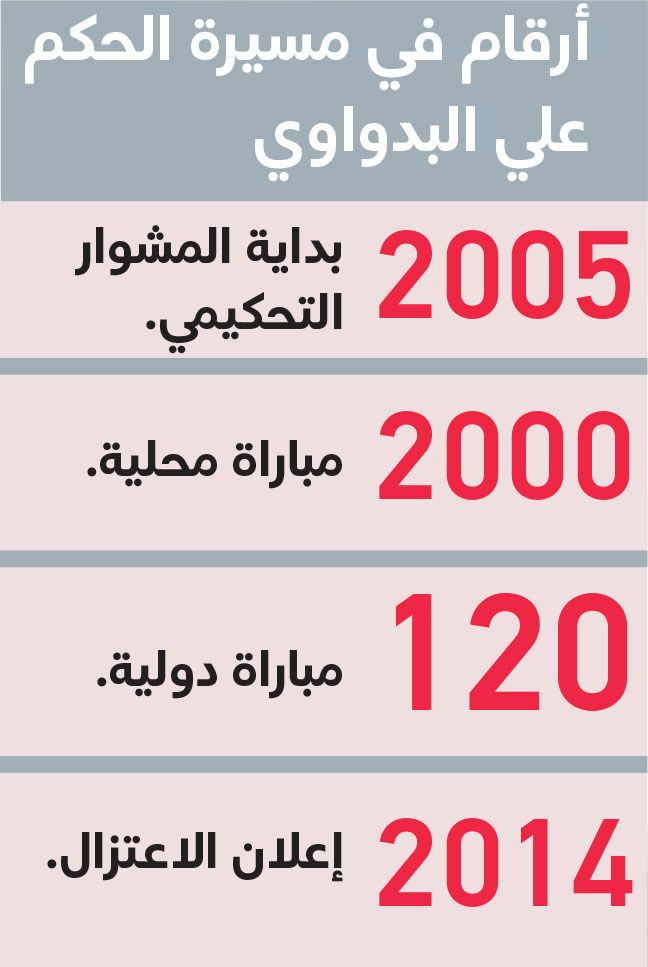 الامارات | البدواوي: التحكيم الإماراتي سبّاق باستخدام التكنولوجيا
