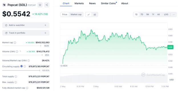 ارتفاع عملة Pepe يشير إلى عودة عملة الميم، ولكنّ الأصول ذات القيمة السوقية المنخفضة مثل Dogeverse تسرق الأضواء