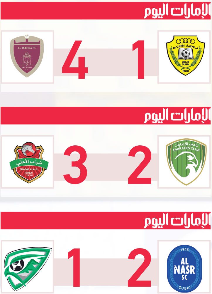 الامارات | الوحدة يعرقل الوصل.. ويزلزل الصدارة