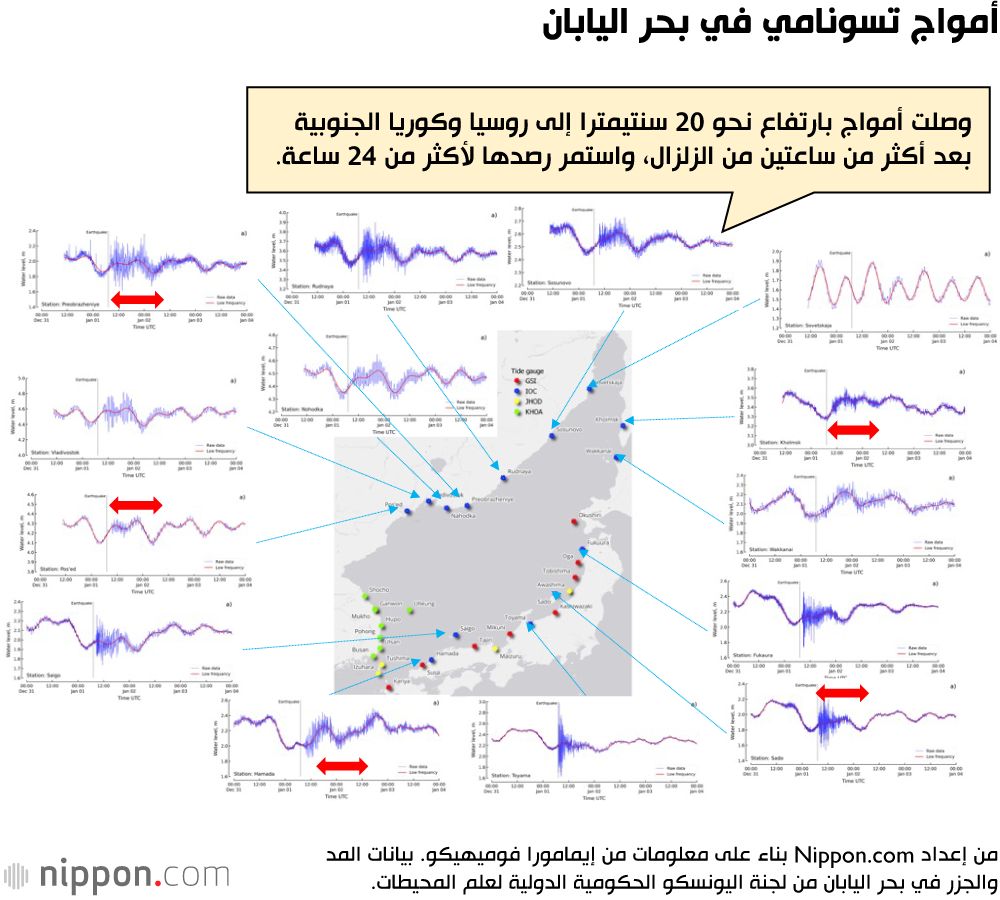 اليابان | ما الذي تعلمته اليابان من زلزال وتسونامي 2011؟