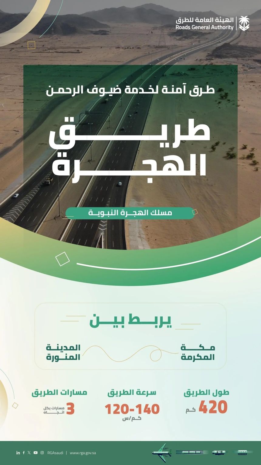 طريق الهجرة.. شريان حيوي لتنقل ضيوف الرحمن بين مكة المكرمة والمدينة
