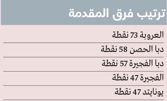 الامارات | مواجهات «درجة أولى» تلامس أضواء «المحترفين»