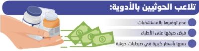 وفاة الرئيس الإيراني إبراهيم رئيسي والوفد المرافق له في حادث تحطم طائرة مروحية