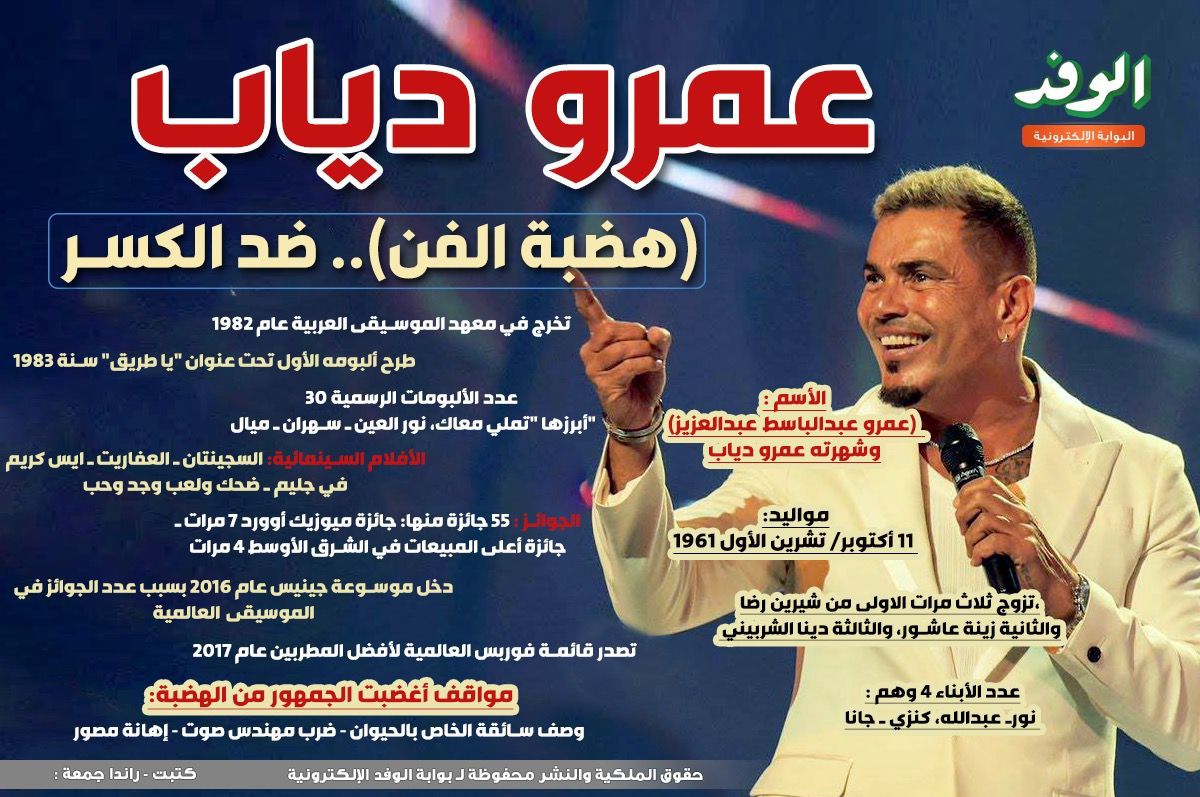 عمرو دياب.. "هضبة الفن" ضد الكسر.. أمتع جمهوره بأغانيه بالحزن والفرح (إنفوجراف)