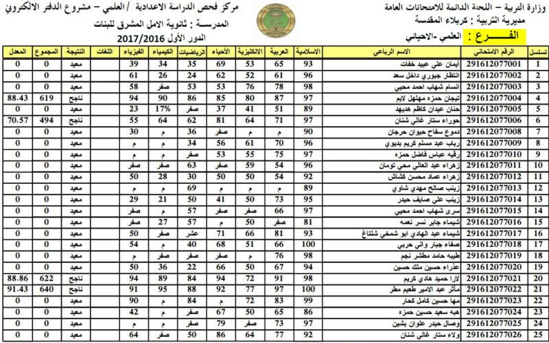صدرت pdf رسمياً نتائج السادس الابتدائي 2024 ديالى الدور الاول موقع نتائجنا