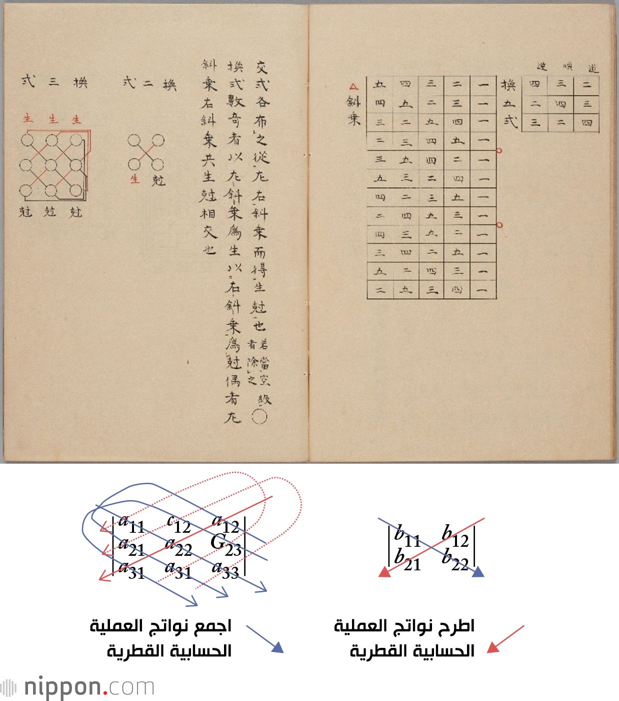 اليابان | علم واسان الرياضي التقليدي: وسيلة اليابان لابتكارات مذهلة في فترة عزلتها
