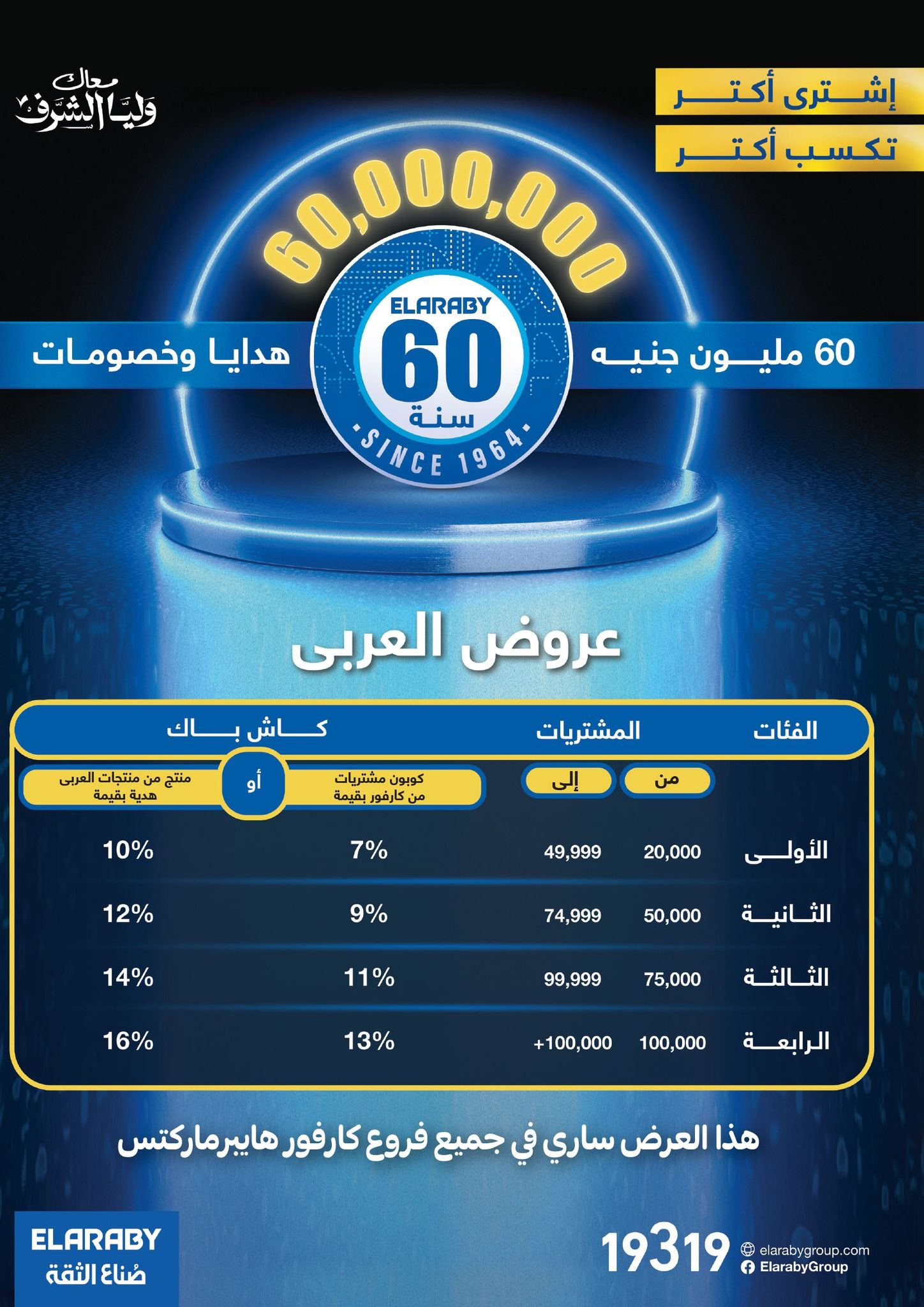 أقوى دوري العروض من كارفور.. تخفيضات ضخمة وخصومات حصرية تصل إلى 42% حتى 2 يونيو