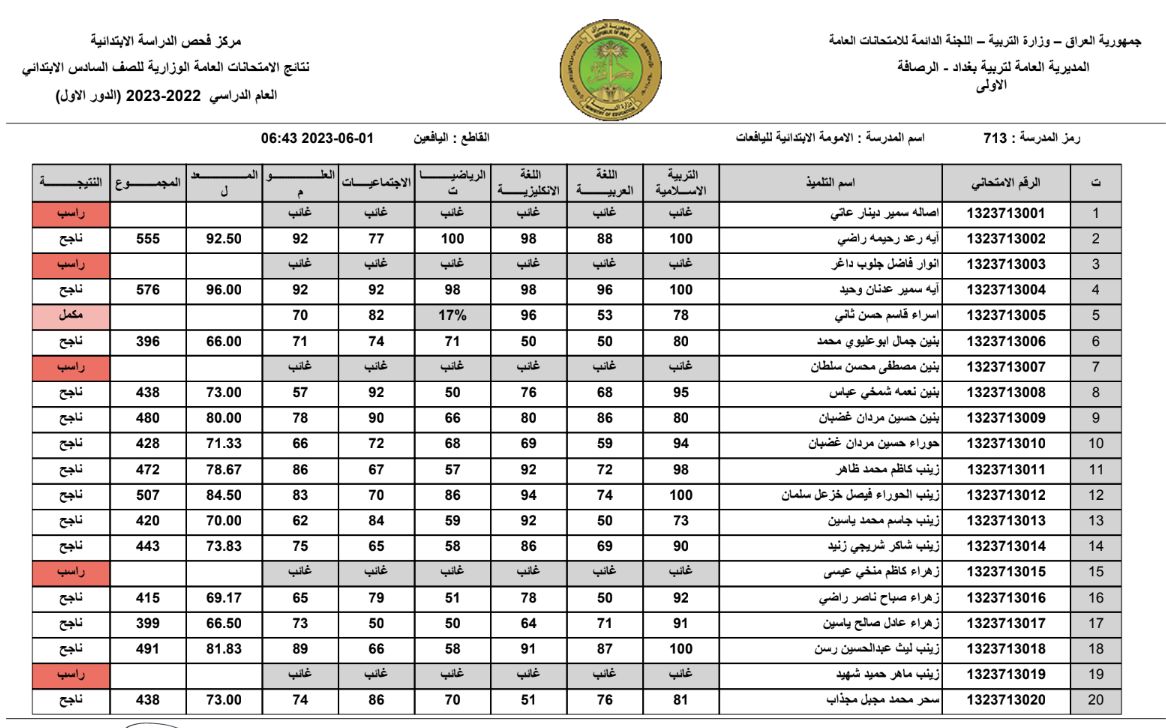 صدرت pdf رسمياً نتائج السادس الابتدائي 2024 ديالى الدور الاول موقع نتائجنا
