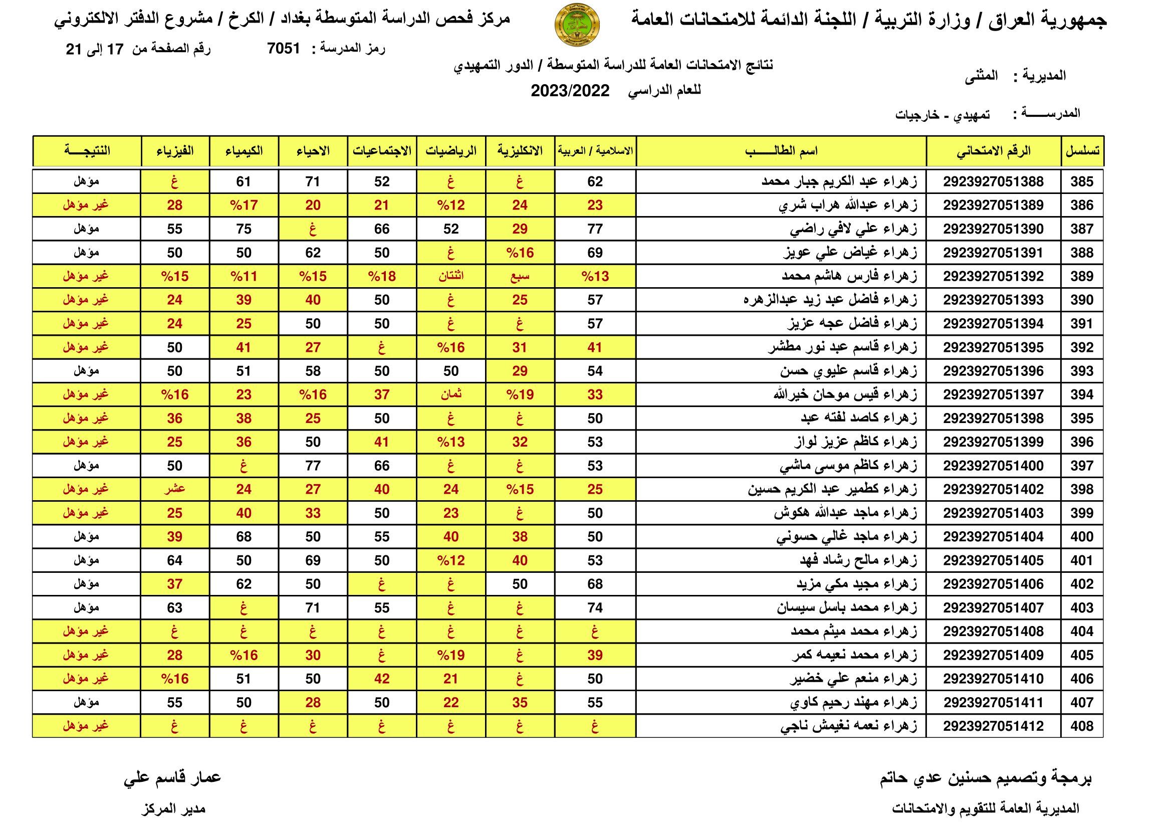 صدرت: نتائج السادس الابتدائي 2024 اربيل الدور الاول بالاسم ورقم المقعد من موقع وزارة التربية العراقية