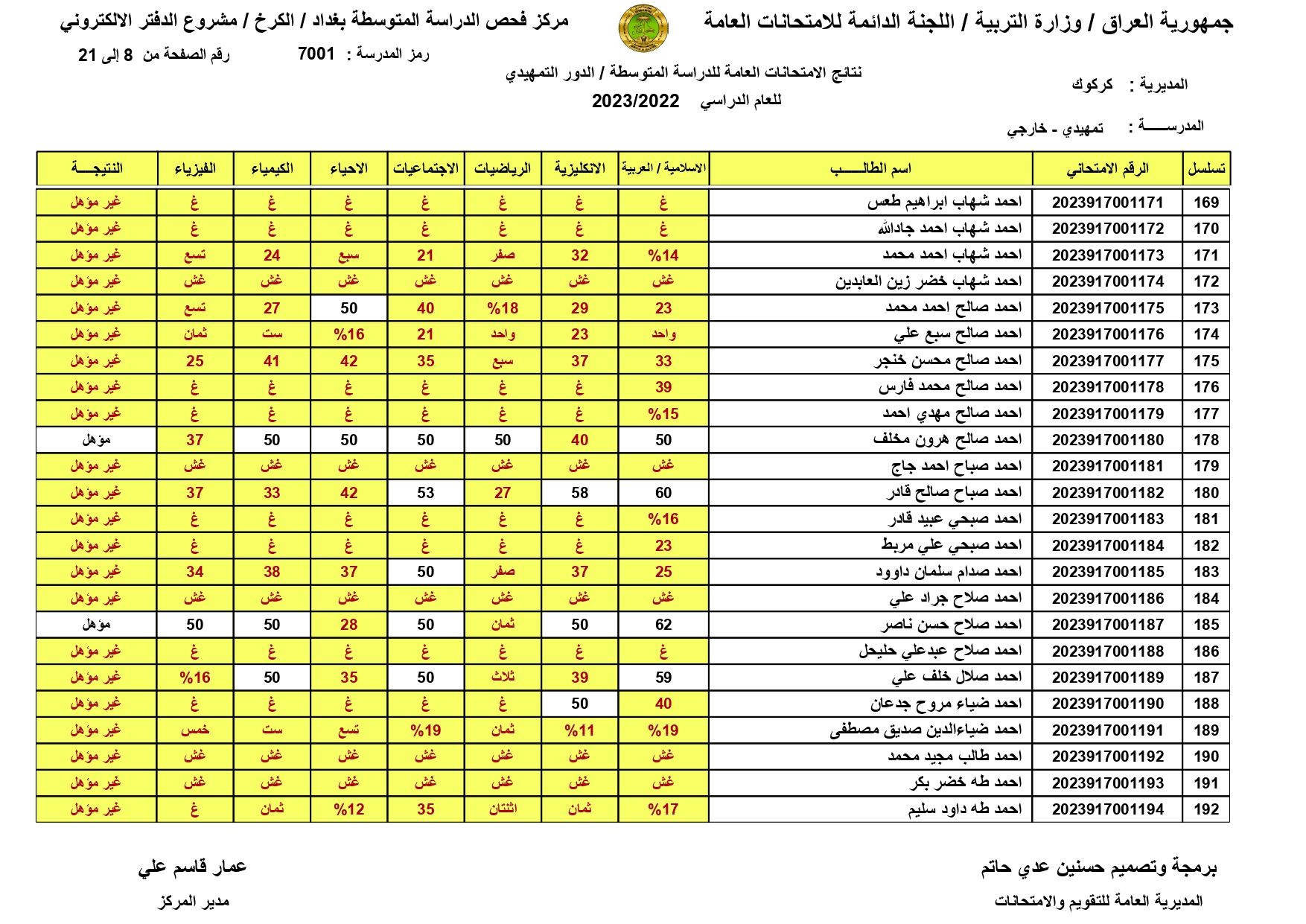 صدرت pdf: نتائج السادس الابتدائي 2024 الديوانية برقم المقعد pdf الدور الاول الصف السادس ابتدائي